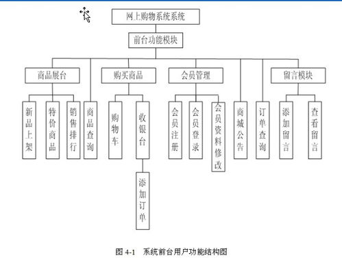 java jsp基于ssh的網上購物系統的設計與實現