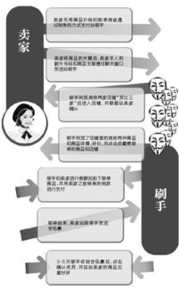 起底刷單手如何制造網店爆款 收空包裹給好評