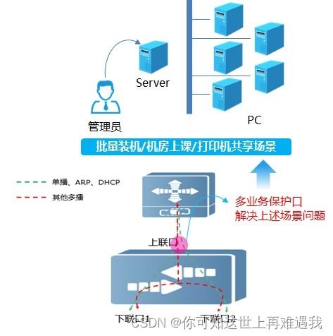 銳捷網絡極簡x sdn rg inc pro基礎功能介紹 arp主動打通功能 環路監控......