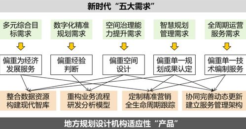 新時代多元需求導向下的地方規劃設計機構 產品 適應性思考
